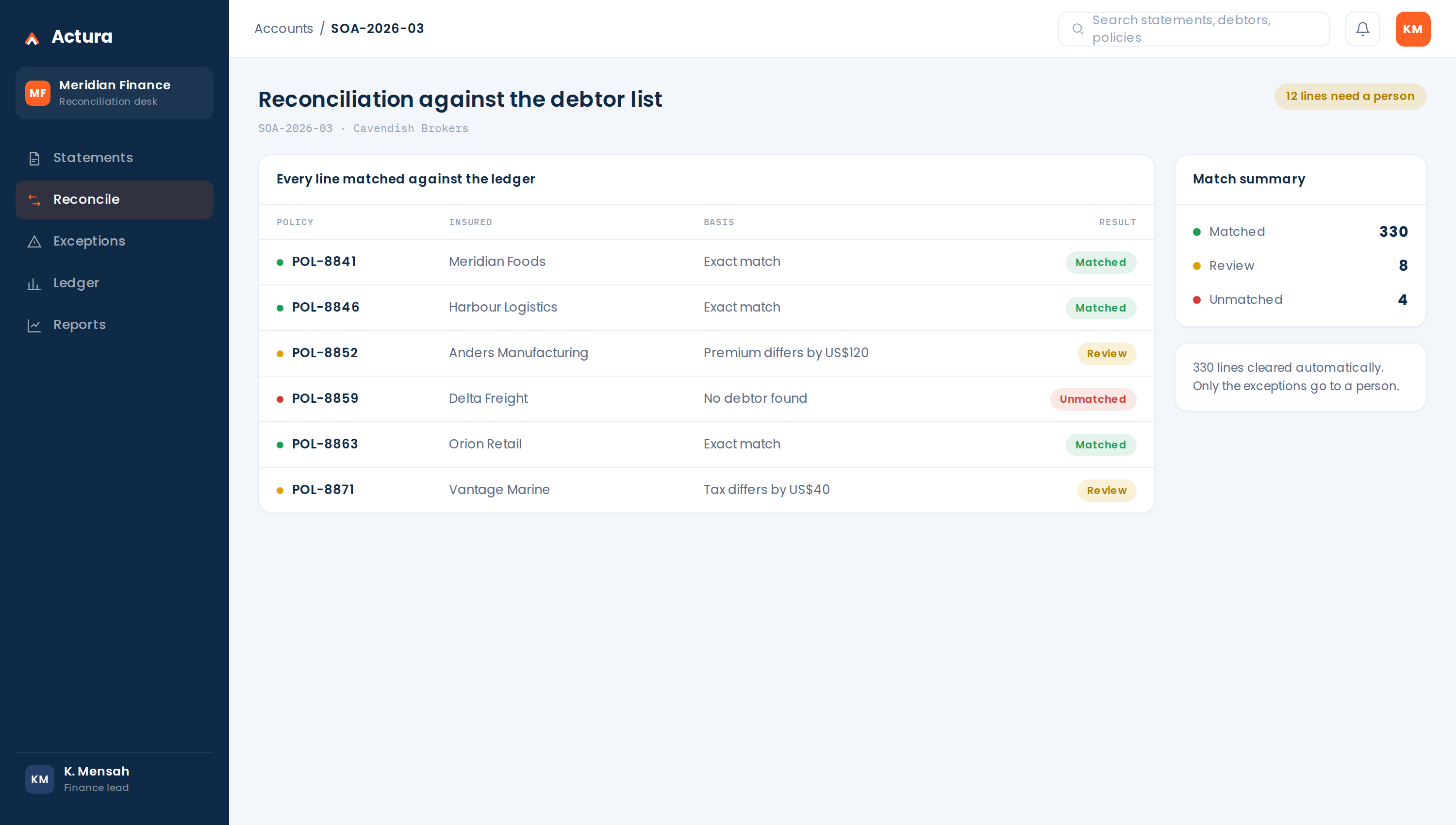 Actura matching: every line matched against the debtor list, with exceptions flagged.