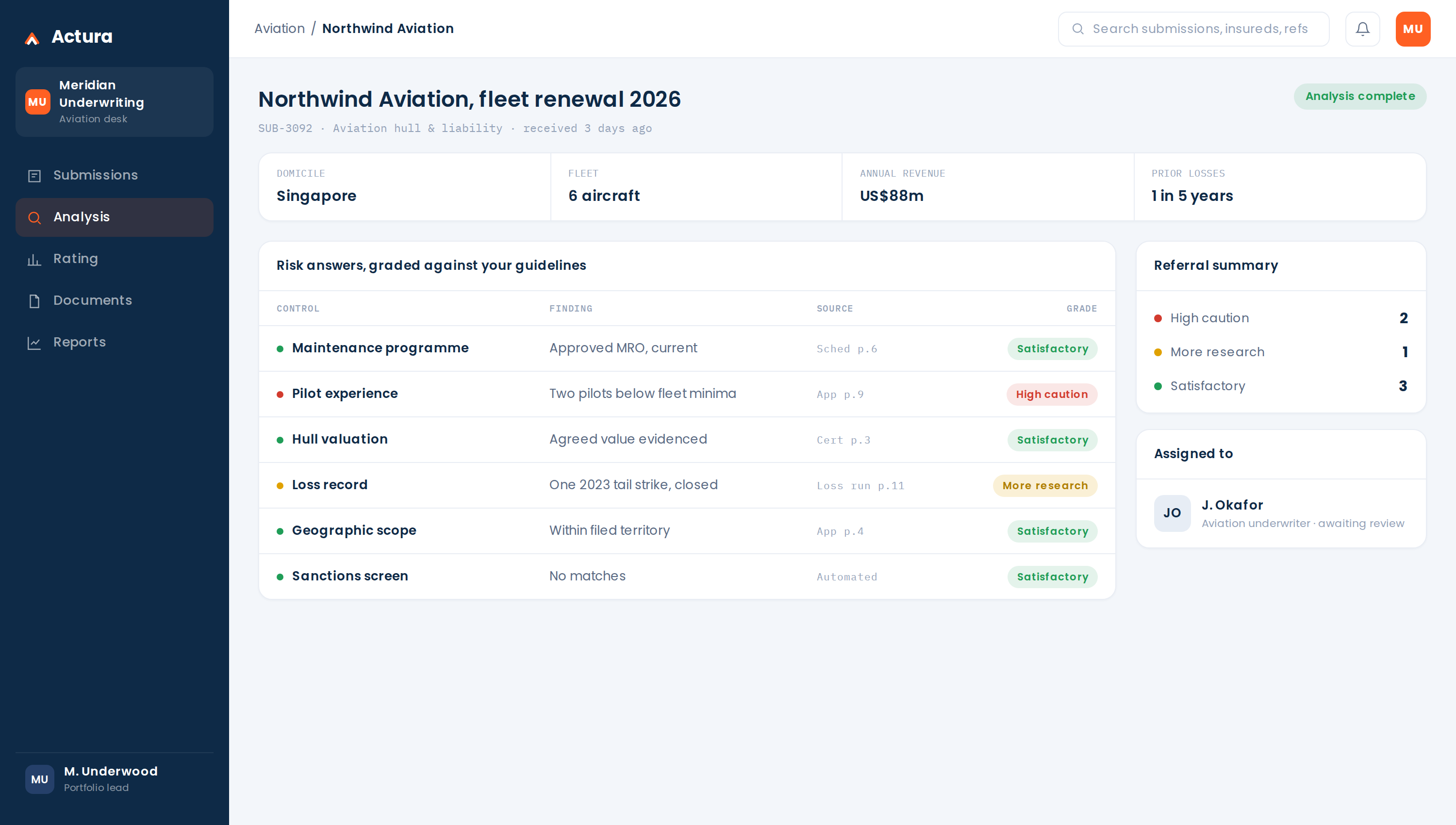 Actura analysis screen: applicant research and risk answers graded against underwriting guidelines.
